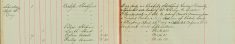 Visited farmers and left returns of potato stocks and planting April 22 1918