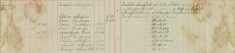 (continued) Bishop's Stortford 3 April 1917 and warned witnesses to attend same