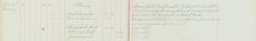 Proceeded to Headquarters by Special Order of Chief Constable,