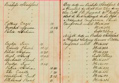 Proceeded to Start Hill Essex to make enquiries re Lee, ??? J M Haggard 3rd Bedfordshire Regt and found that he had returned to his regiment on the 19th inst