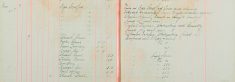 Attended Occasional Court to give evidence against Charles Blanch, Herbert Warman and Charles P???