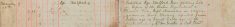 Kept observation on various gardens re fruit stealing, reported James Collins, Ernest Eades for fruit stealing