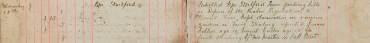Kept observation on various gardens re fruit stealing, reported James Collins, Ernest Eades for fruit stealing