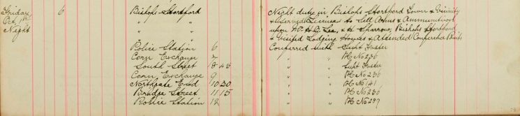 Served Licence to Sell Arms and Ammunition upon Mr H O Lee and Mr H Sparrow, Bishop's Stortford