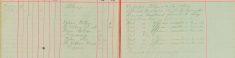 Received complaint from Mr F Stacey re girl at Upwick