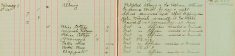Served summons upon Alfred Chopping also John Warwick personally at Furneaux Pelham