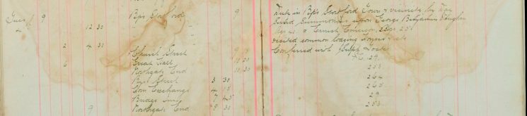 Served Summons upon George Benjamin Vaughan age 40 and Ernest Emmerson age 25