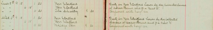 Collected census of horses forms