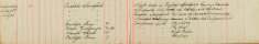 Inspected Sale books Of Mr H O Lee and H Sparrow Bishop's Stortford Re Arms and Ammunitions