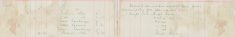 Served Summons upon Alfd Cyril Jones