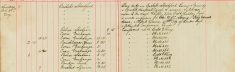 Visited Hockerill Camp and served subpoena upon Quarter Master Sergt Whiffen 2/22 Batt London Regt and made enquiries re W F C Strong 1st King Edwards Horse and Alfred Lewis 4/30 City of London Regt
