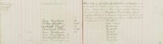 Served Summons upon Alice Martin, John Kitchener, Abraham Fox