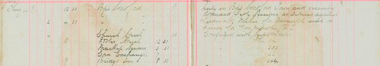 Attended Petty Sessions as witness against Frederick Miles