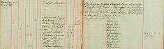 Proceeded to Sawbridgeworth re Bicycle, the property of Mr Roberts, Mineral Water Factory