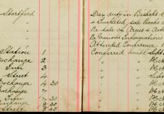Inspected Sale books Of Mr H O Lee and H Sparrow Re Arms and Ammunitions