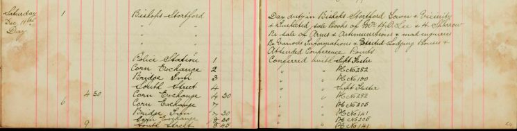 Inspected Sale books Of Mr H O Lee and H Sparrow Re Arms and Ammunitions