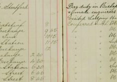 Inspected Sale Books of H O Lee H Sparrow and F Handscombe re sale of Arms and ammunition