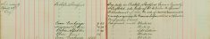 Inspected the sale books of Mr H O Lee, H Sparrow and F Handscombe J Sell re Sale of Arms and Ammunition