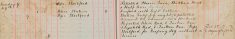 Reported Alice Reed, Elizabeth Reed for keeping Dog without a licence