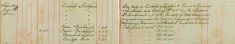 Inspected the sale books of Mr H O Lee, H Sparrow and F Handscombe J Sell re Sale of Arms and Ammunition