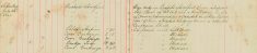 Examined Sale books Of Mr H O Lee and H Sparrow Re Arms and Ammunitions and assisted to obtain billets for 150 men