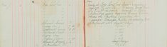 Assisted Pc 265 Camp to arrest George Carter for d&d, assault on Police, submitted report against Ernest Emerton under the Poaching prevention Act, and against Edward Miller for Stealing Wood
