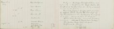 Received report  of attempted Suicide of Alfred Stone Private 1st Bed Regt. Attended Bench