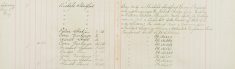 Made enquiries re Robert Charles Lyle, William Arthur Knight, Re Military Service