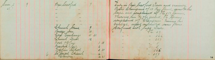 Bertie Champness complained of Pc 253 Spencer throwing him to the ground tearing his overcoat, report submitted
