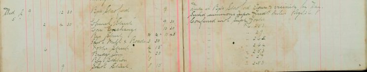 Served Summons upon Frederick Miles age 26