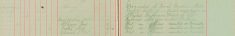 Proceeded to Much Hadham Station posted bills re Lights Orders July 22 1916