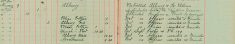 Distributed bills re Weights and Measures