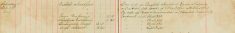 Inspected Sale books Of Mr H O Lee and H Sparrow Re Arms and Ammunitions