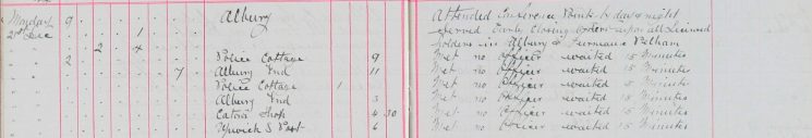 Served Early Closing Orders upon all Licence holders in Albany and Furneaux Pelham