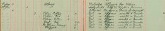 Distributed bills re Weights and Measures