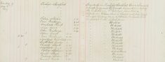 Apprehended William Stackings Charge with being drunk