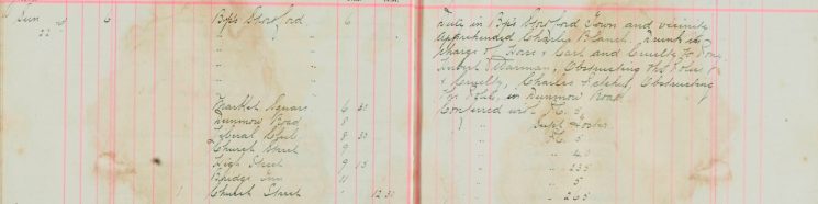 Apprehended Charles Blanch, drunk in charge of horse and cart and cruelty to pony, Herbert Warman obstructing Police and cruelty, Charles P?????? Obstructing the Police in the Dunmow road