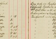 Inspected Sale books Of Arms and Ammunitions of Mr H O Lee and H Sparrow