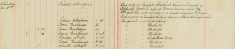 Inspected Sale books Of Arms and Ammunitions of Mr H O Lee and H Sparrow