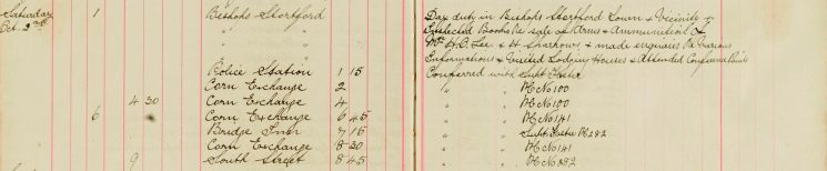 Inspected Sale books Of Arms and Ammunitions of Mr H O Lee and H Sparrow