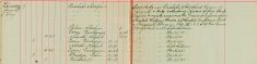 Duty collecting census of livestock papers