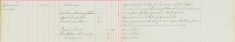 Proceeded to Hatfield by order of the Chief Constable using Railway Warrant 8125, 8126, 8161, 8162 fares 2/5