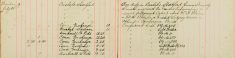Served Judgement Order upon Wm H Flinn and Wm H P Hoofer